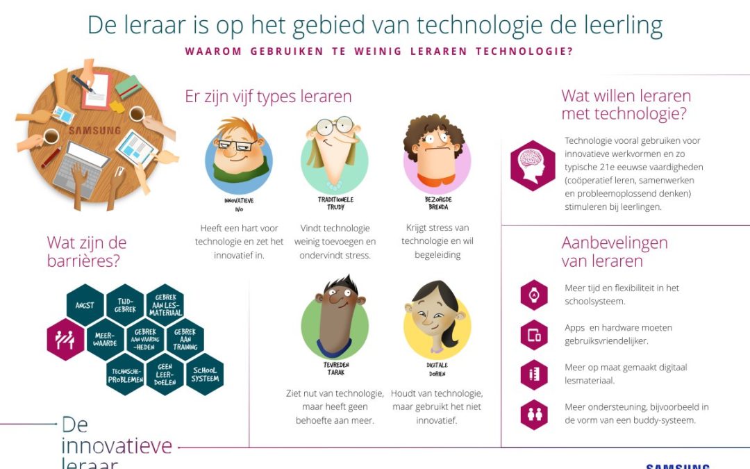 Welk type docent bent u?